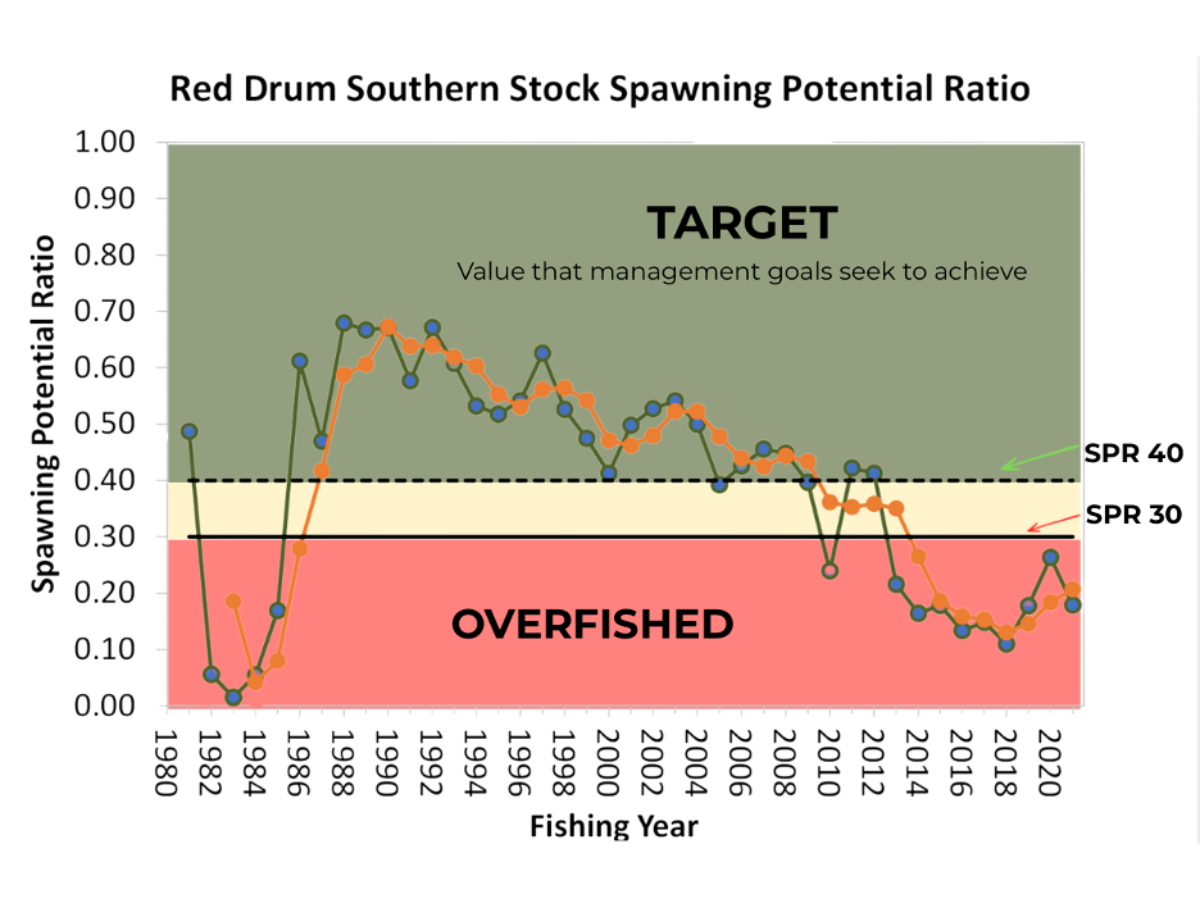 SPR Target Graph